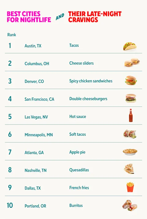 Best Cities for Nightlife and Their Late-Night Cravings