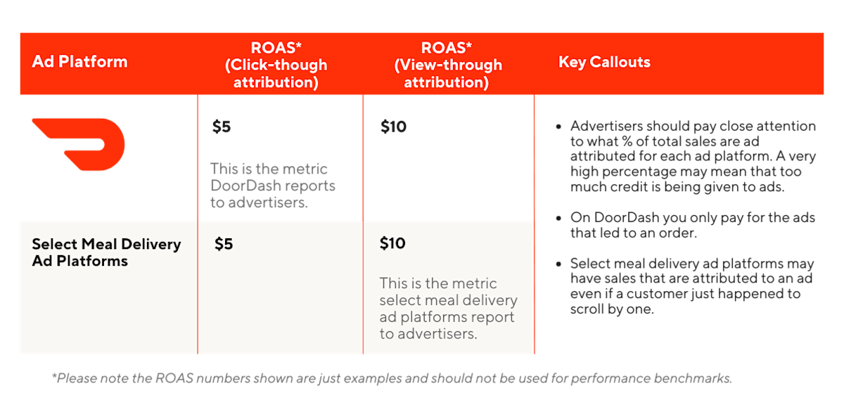 Mx LC Marketing 101 Chart