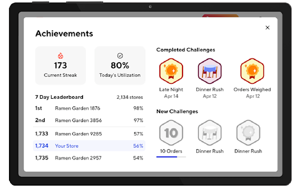 Mx (US) - Smart Scales - Operations Command Center - Image