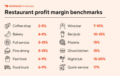 Mx Profit Margin Infographic