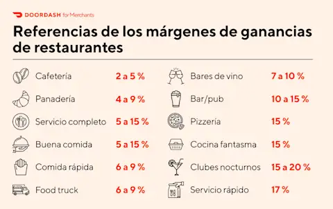 DoorDash merchant-profit-margins-infographic ES-EU