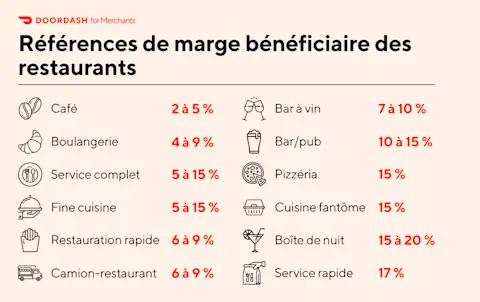 DoorDash merchant-profit-margins-infographic FR-CA