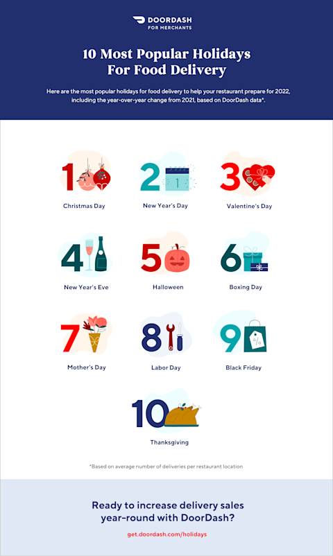 2021 Busiest Holidays for Food Delivery Infographic-CA