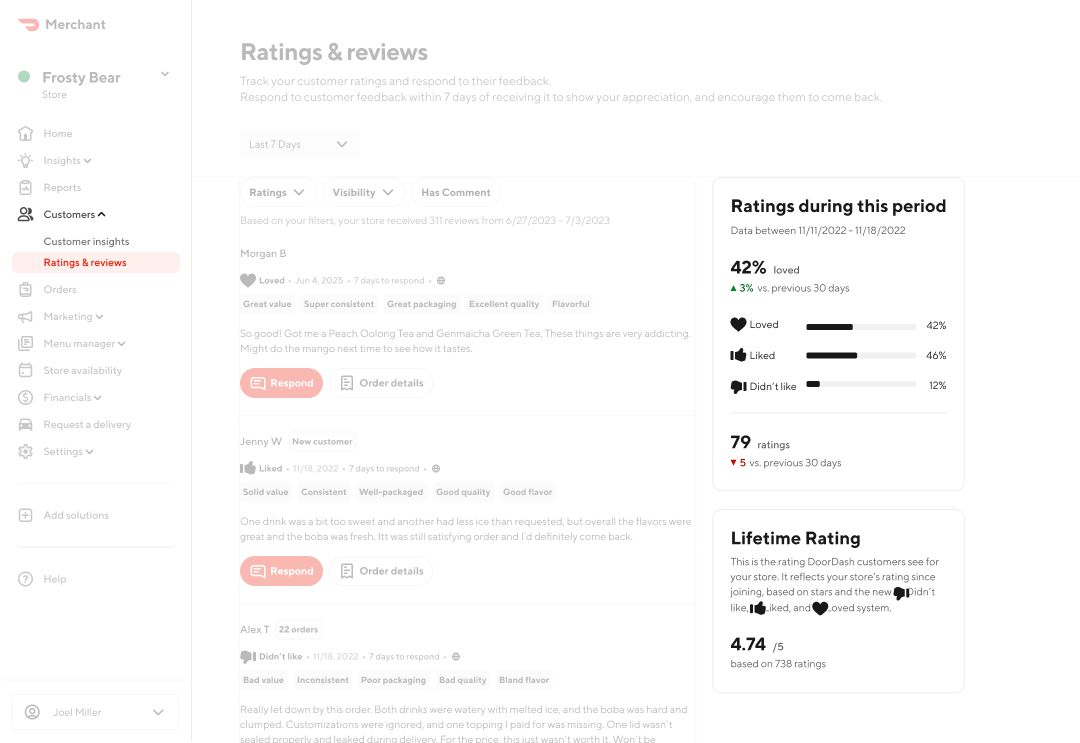 Mx - Cx Ratings - Ratings Period