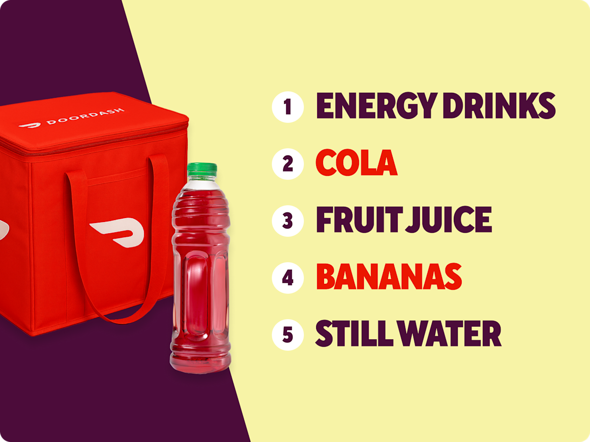 Dx Midwest - most shopped for items