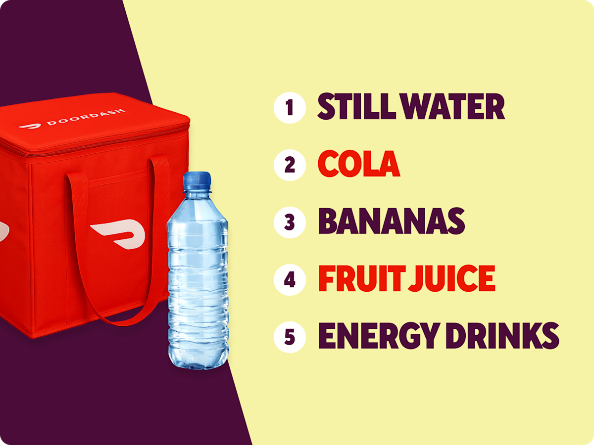 Dx Northeast - Most shopped for items