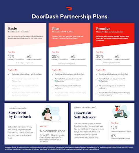 doordash partnership plans and doordash pricing