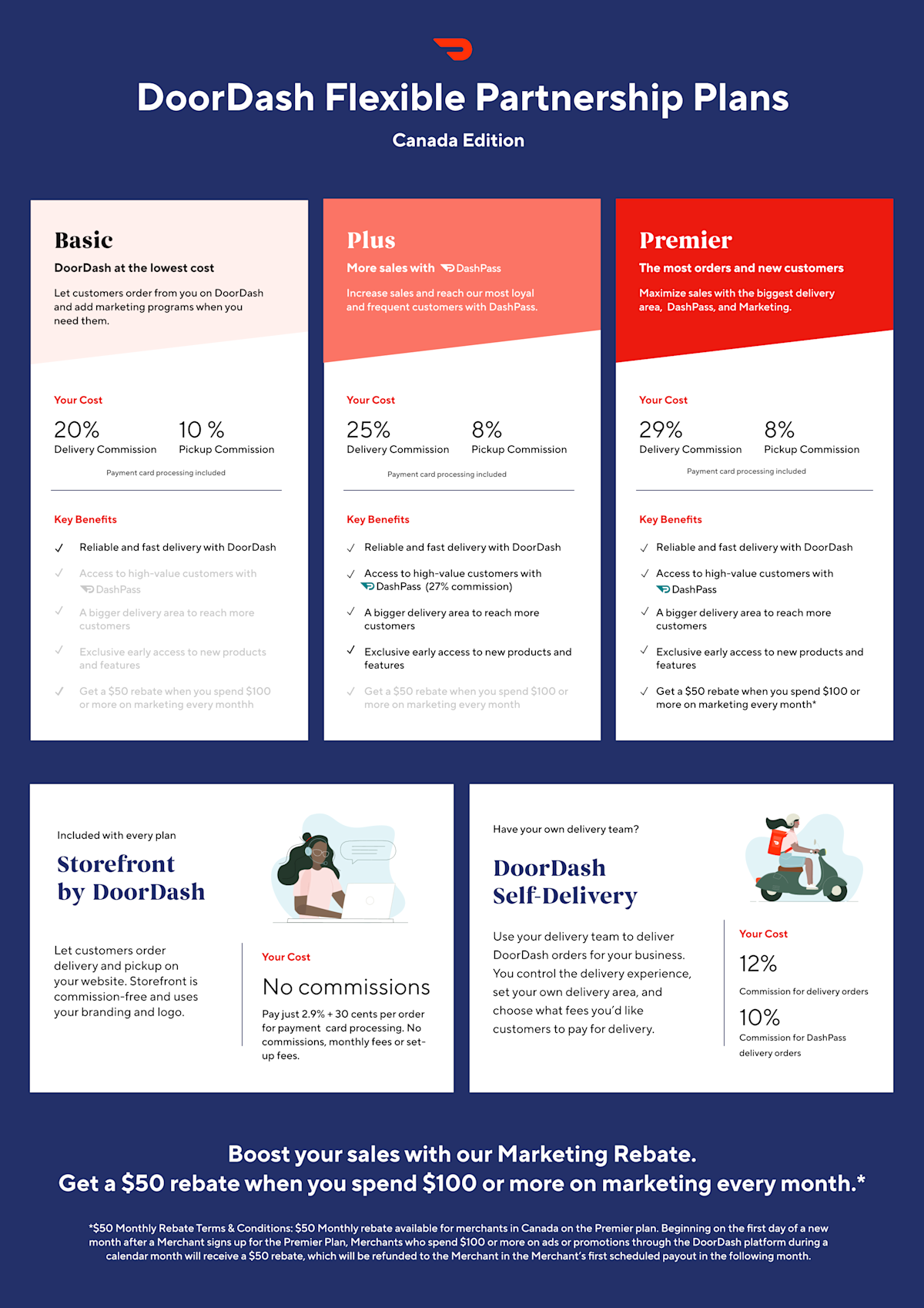 All Plans Plus Storefront Self-Delivery CAN