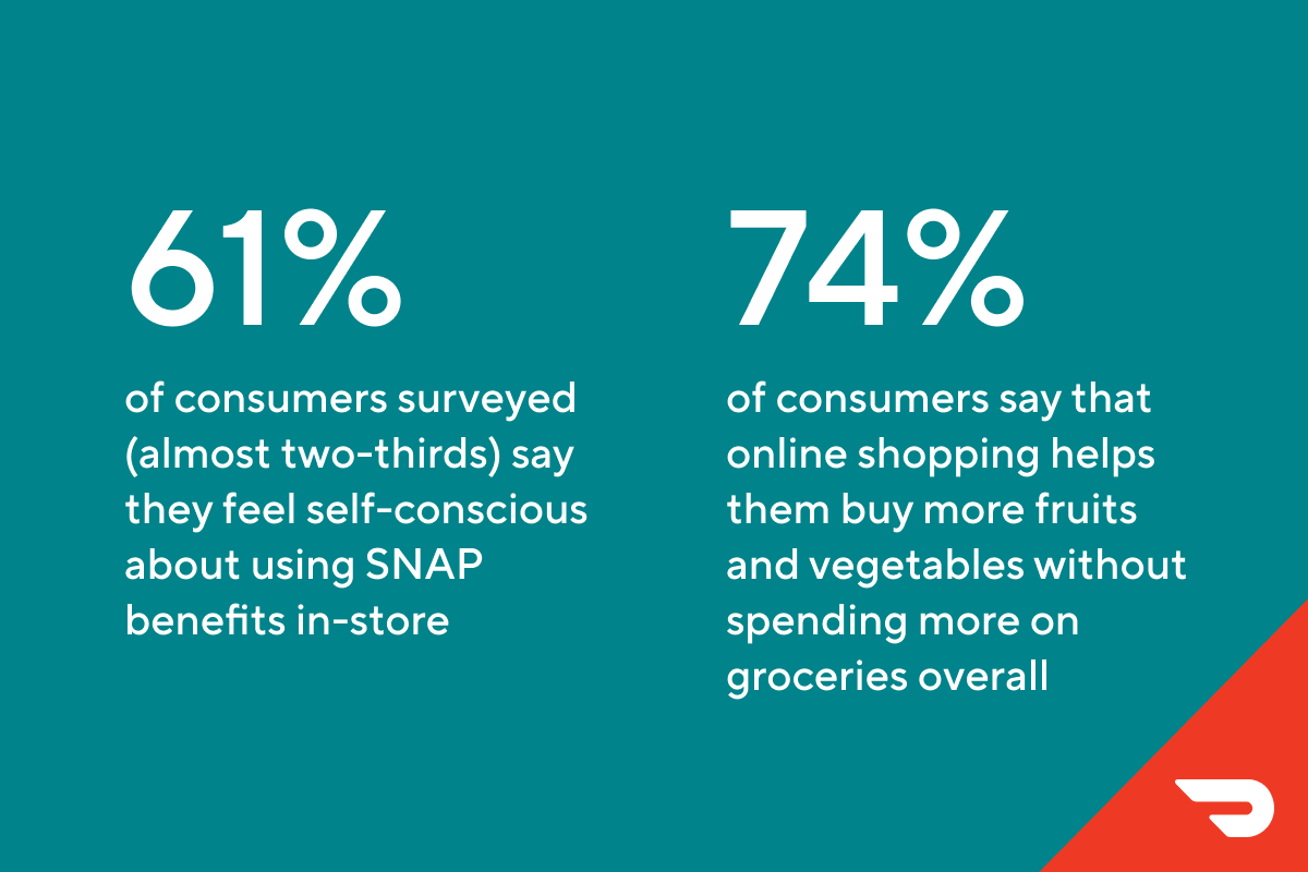 SNAP Affordability
