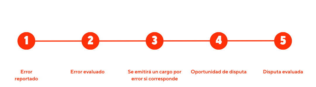 Graphic 1 es