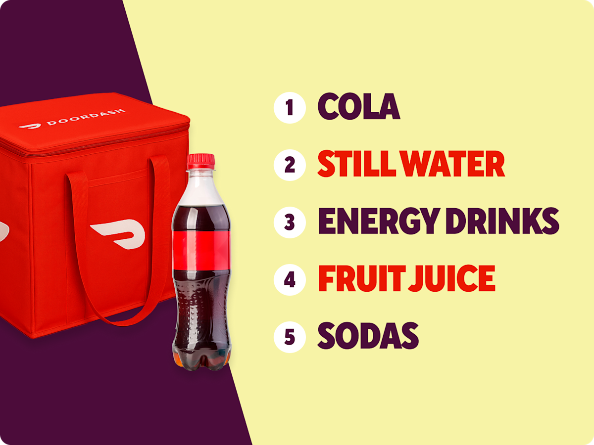 Dx South Most shopped for items