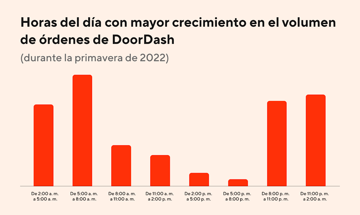 blog inline Spring food trends v01.03 (1)