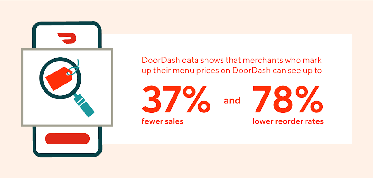 Infographic of menu price markup