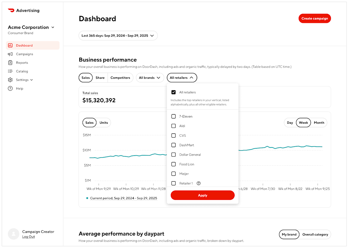 retailer-level sales