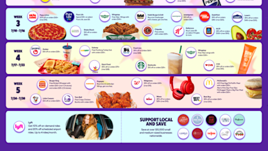 DoorDash’s Annual Summer of DashPass Returns with Five Weeks of Member-Exclusive Deals