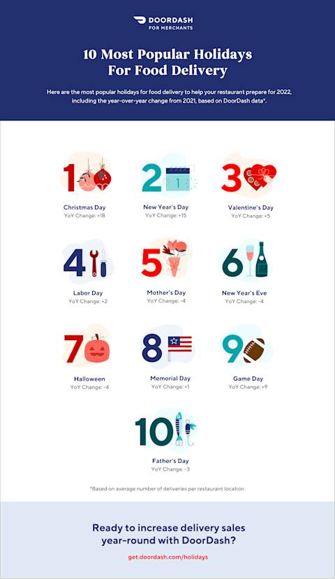 2021 Busiest Holidays for Food Delivery Infographic