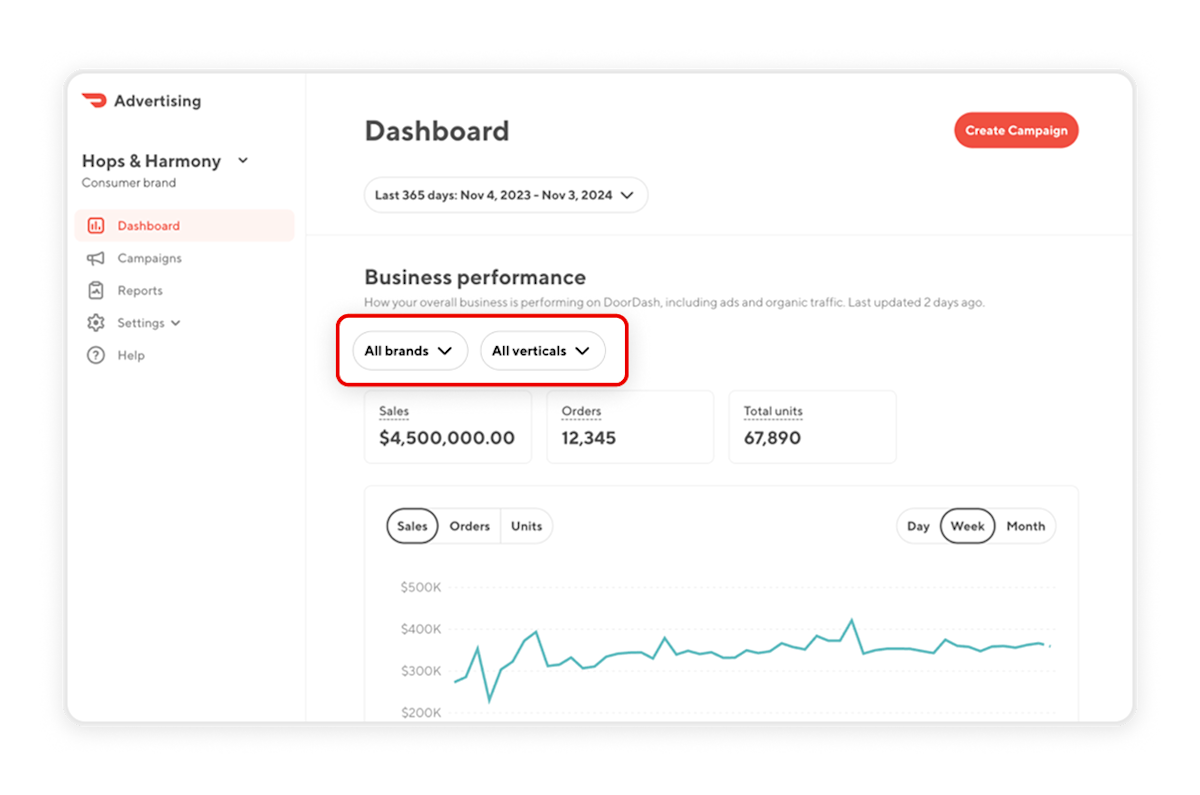 Ads Blog - How To Guides - Onboard and Get Started with Ads Manager - Dashboard Image