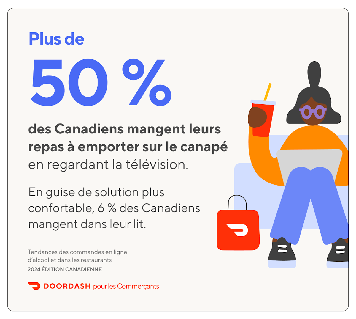 2024 Canada Online Ordering Trends Report Dining Location