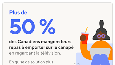 2024 Canada Online Ordering Trends Report Dining Location