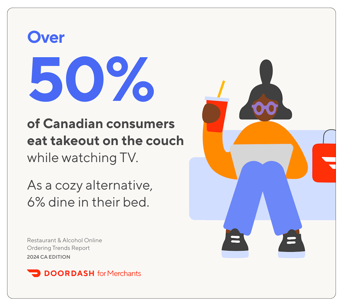 2024 Canada Online Ordering Trends Report Dining Location