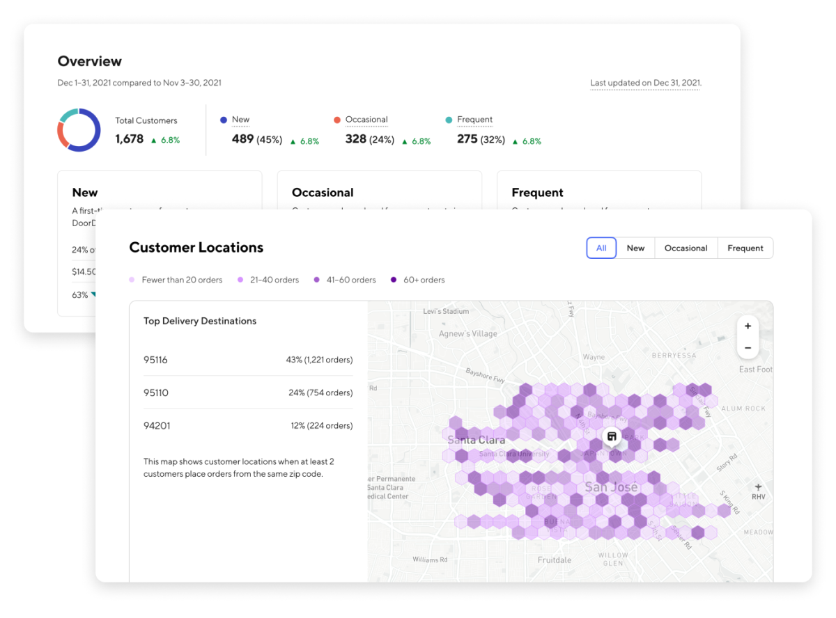 Customer Insights Heatmaps Screenshots