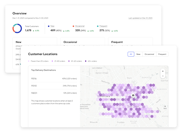 Customer Insights Heatmaps Screenshots