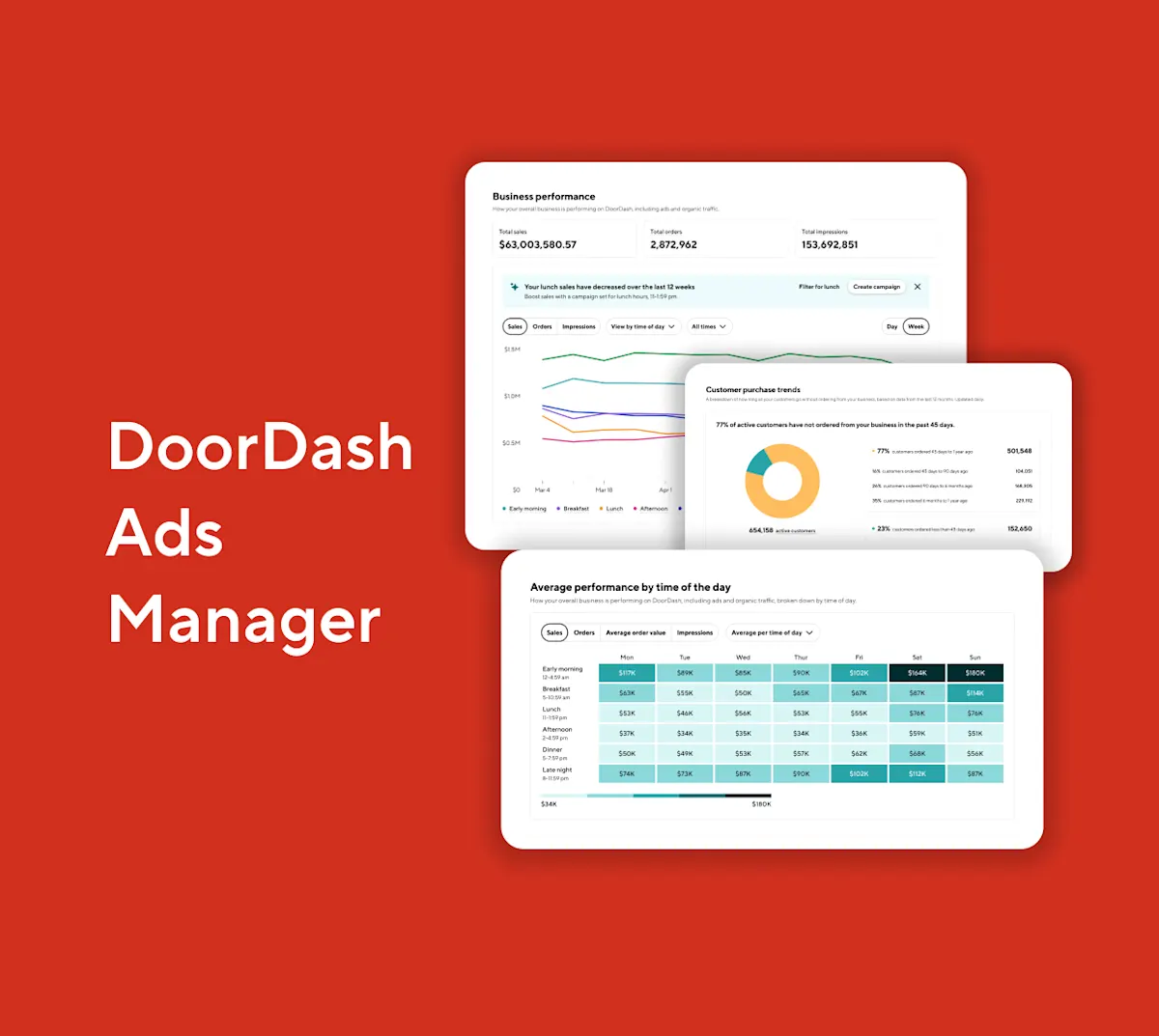 Ads Manager