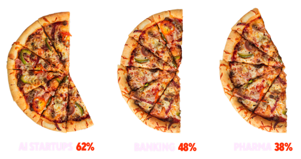 DDfB - 2026 Trends Report - Fast Growing Industries