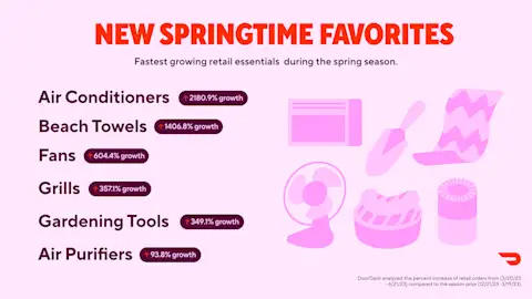 2023 New Springtime Trends