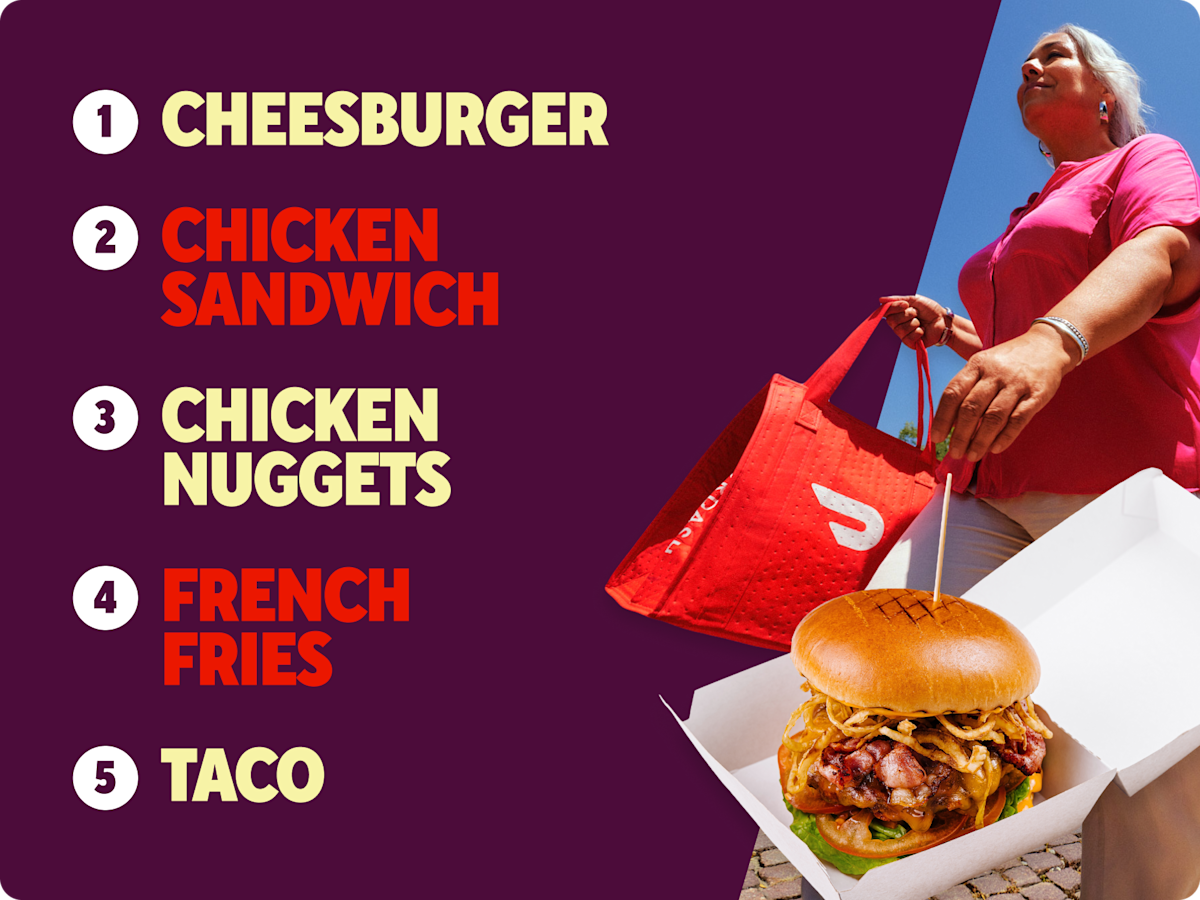 Dx Northeast - Top ordered food items