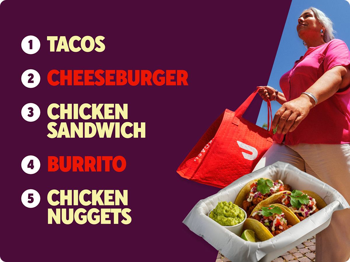 Dx West Most ordered food