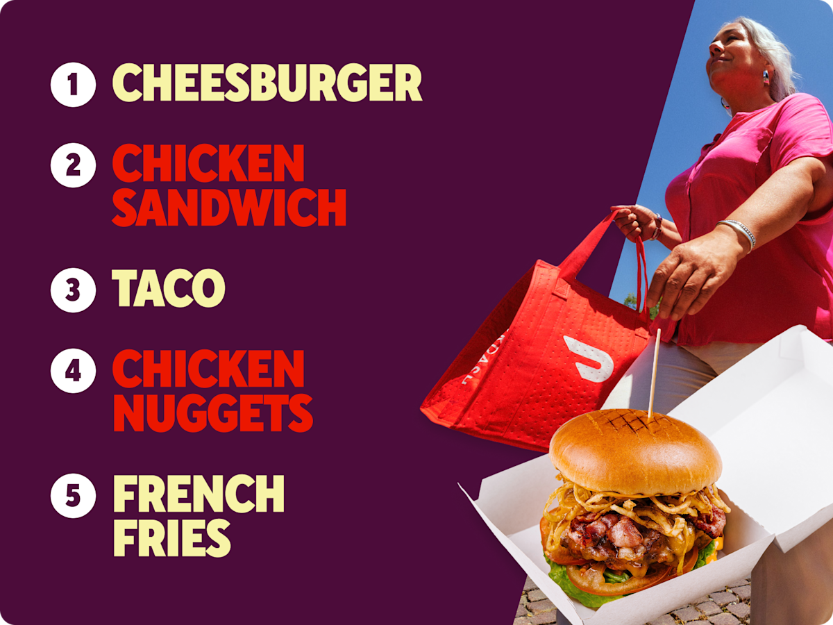 Dx Midwest - Top ordered food