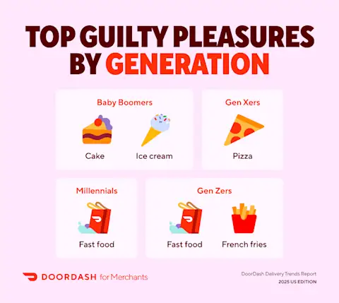 Mx - ROOTR - guilty pleasures by generation stat