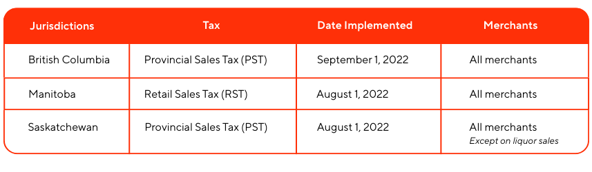 Mx - Canadian Tax FAQ Chart - EN-US