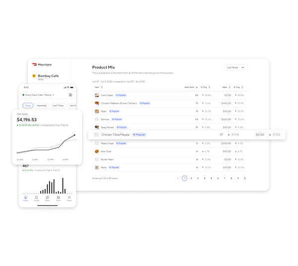 Harness powerful sales analytics
