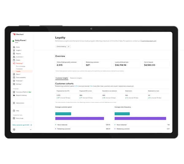 Mx - Products - Commerce Platform - Cross-Channel Loyalty - Dashboard
