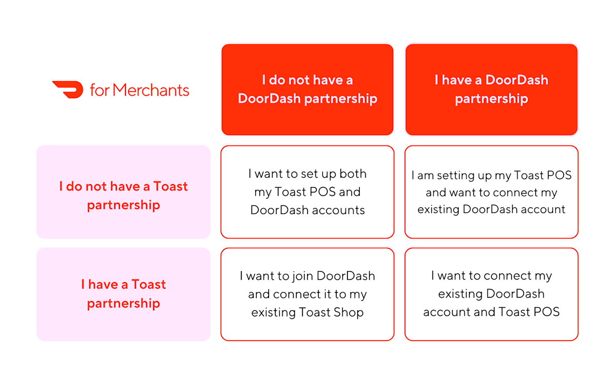 Toast and DoorDash Partnership Table