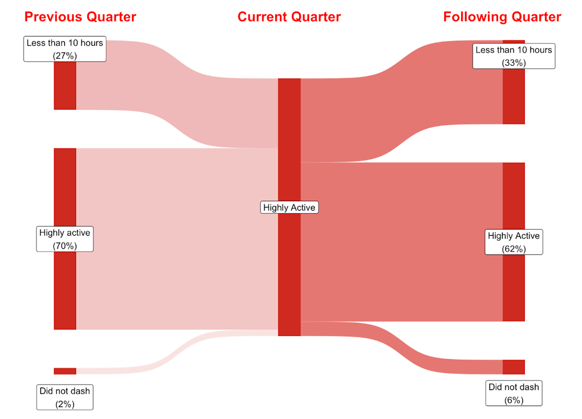 Chart 4