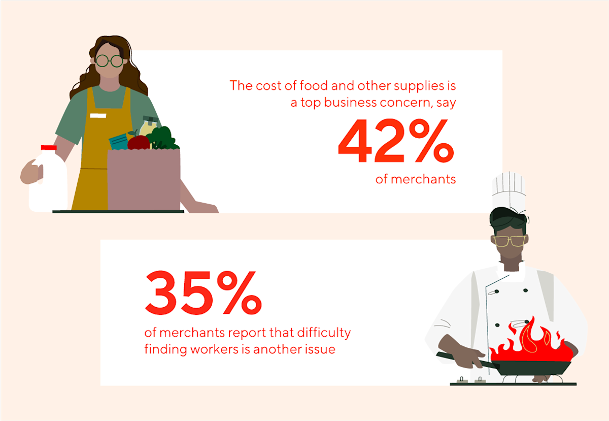 Infographic of cost of food