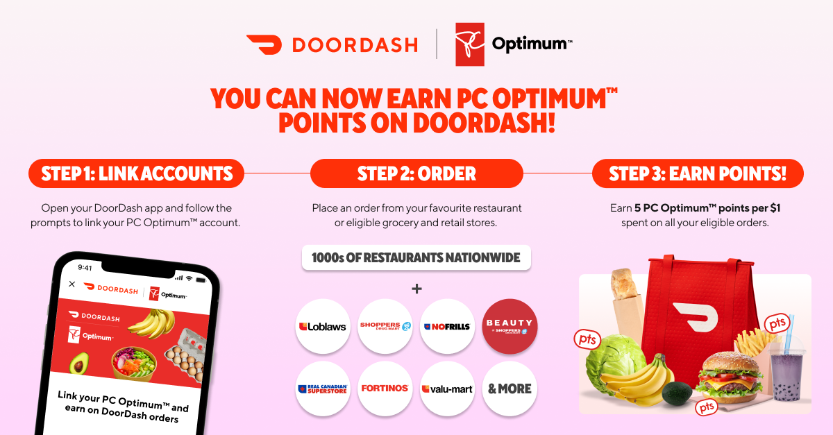 PC Optimum Infographic