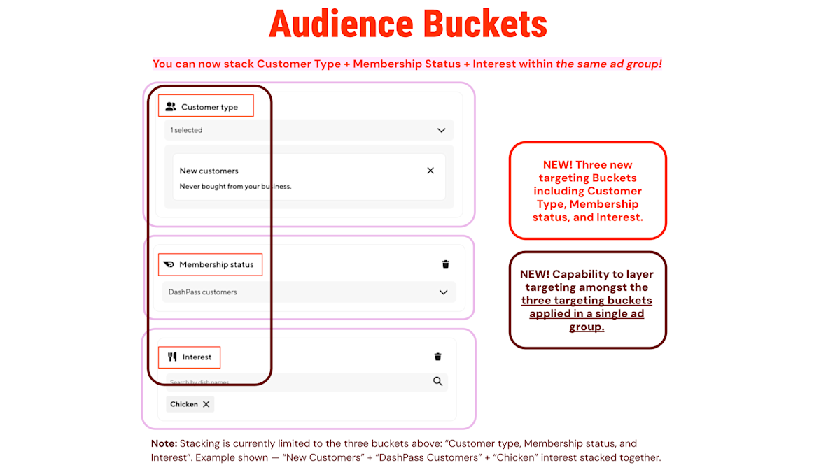 Ads - New audience Layering Image