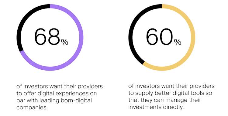 Investment Advisors - 05