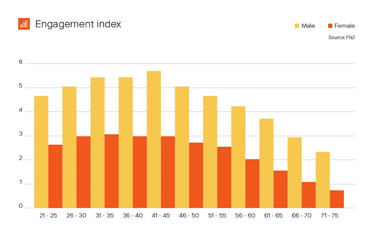 Image 7 myth 2 graph 2