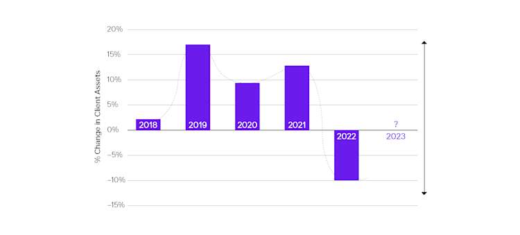 Deloitte FNZ Report Hot Topic Image1