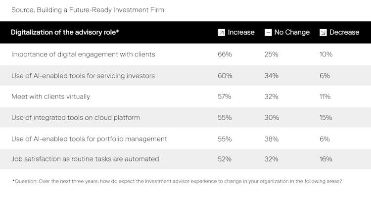 Investment advisors -04