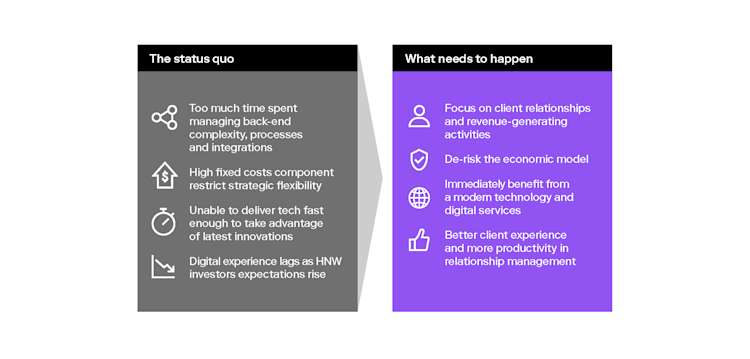 Deloitte FNZ Report Hot Topic Page Image4