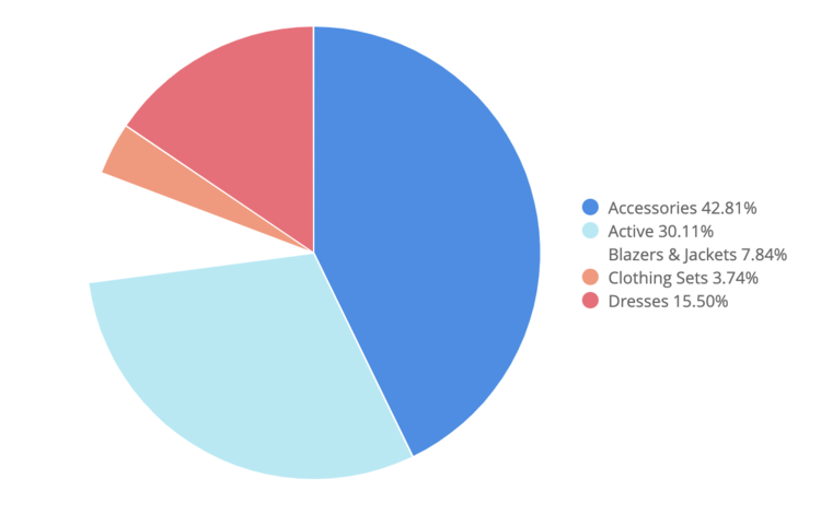 pie chart.png?format=750w