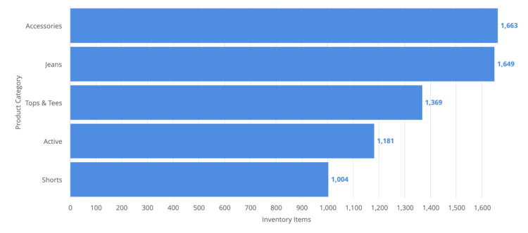 horizontal bar chart.png?format=750w