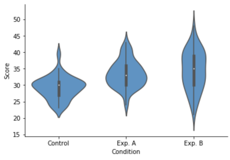 violin plot.png?format=750w