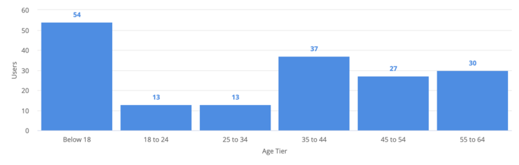 histogram.png?format=750w